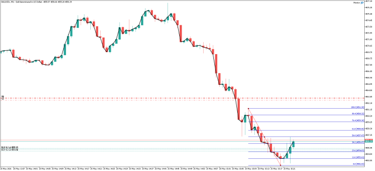 Setup SOP Konfirmasi Entry XAUUSD - ProfitBeneran