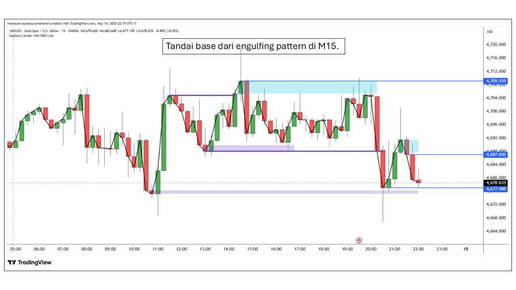 Candle Base di Pola Engulfing XAUUSD - Metode Trading ProfitBeneran