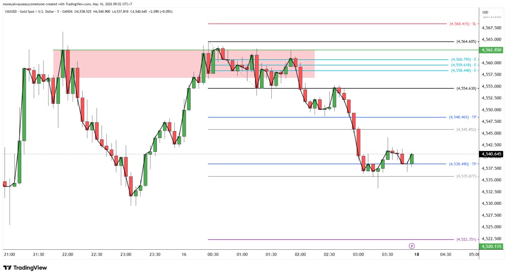 Setup Scalping XAUUSD M5 - Strategi Breakout ProfitBeneran