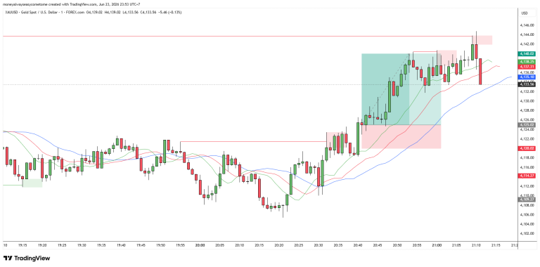 Setup Buy Scalping XAUUSD M1 dengan Kombinasi Teknik Sweep Liquidity dan Alligator